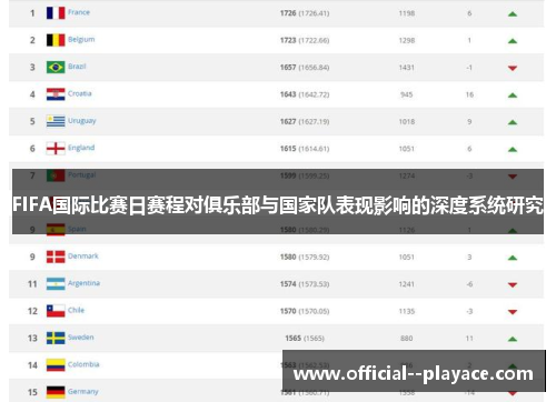 FIFA国际比赛日赛程对俱乐部与国家队表现影响的深度系统研究