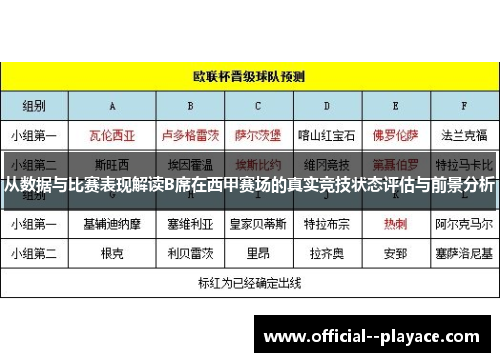 从数据与比赛表现解读B席在西甲赛场的真实竞技状态评估与前景分析