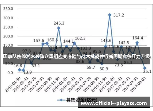 国家队伤停潮来袭阵容重组应变考验与战术挑战并行新周期竞争压力升级