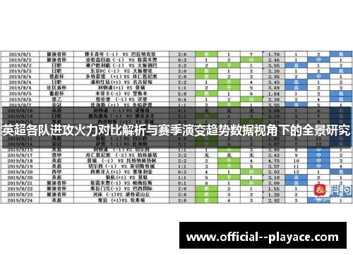 英超各队进攻火力对比解析与赛季演变趋势数据视角下的全景研究