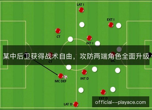 某中后卫获得战术自由，攻防两端角色全面升级